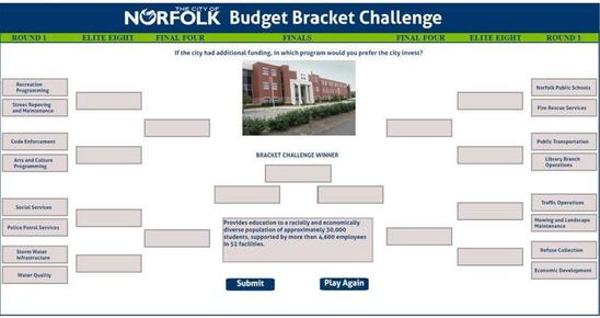 norfolk city budget bracket